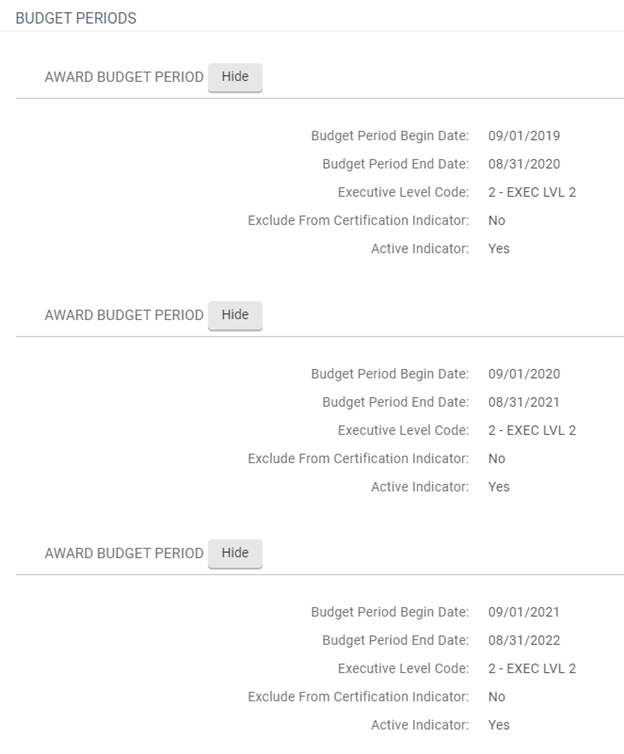 budget period