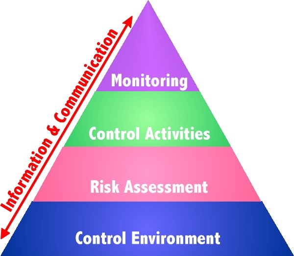 internal-control-components.jpg