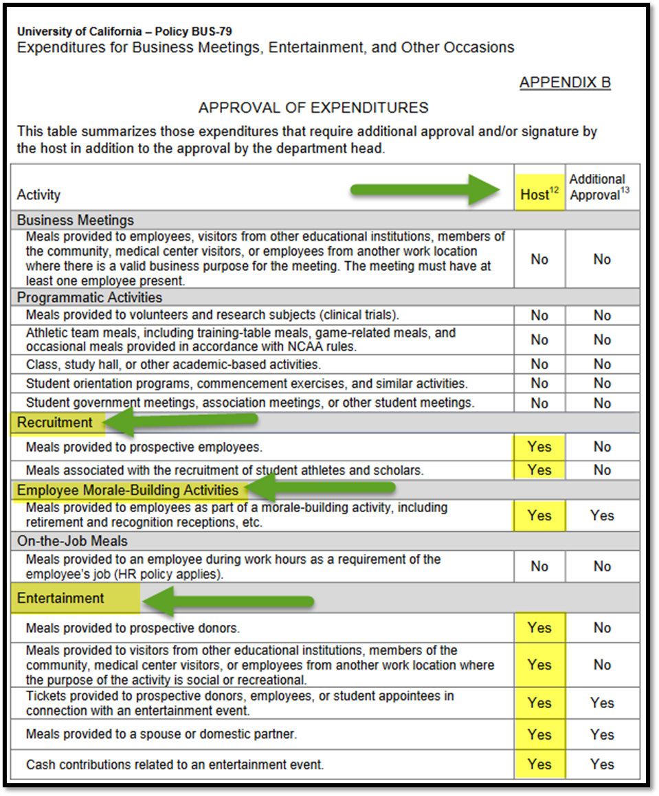 approval-types.png