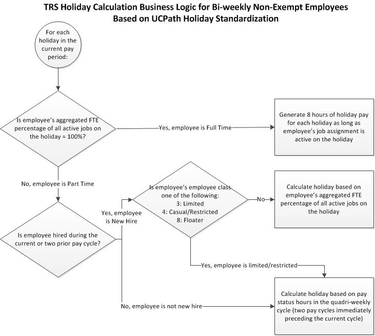 TRS-holiday-calculation-flow.png