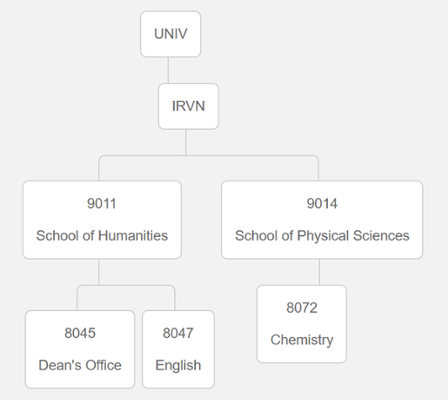 org-hierarchy-example.png