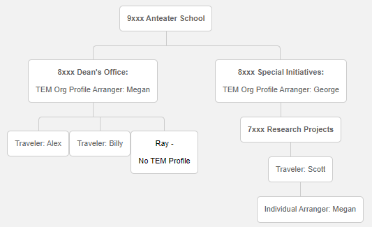 example-org-tree.png