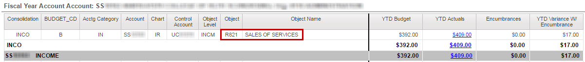 Account Summary by Object showing Income Variance