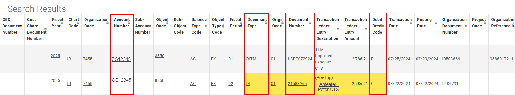 General Ledger showing that  the default account has been credited . 
